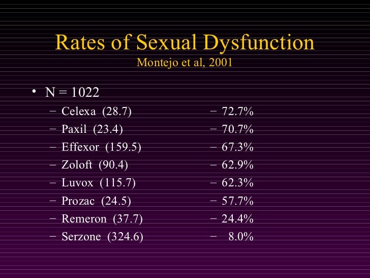 Antidepressant with least sexual side effects galleries 44